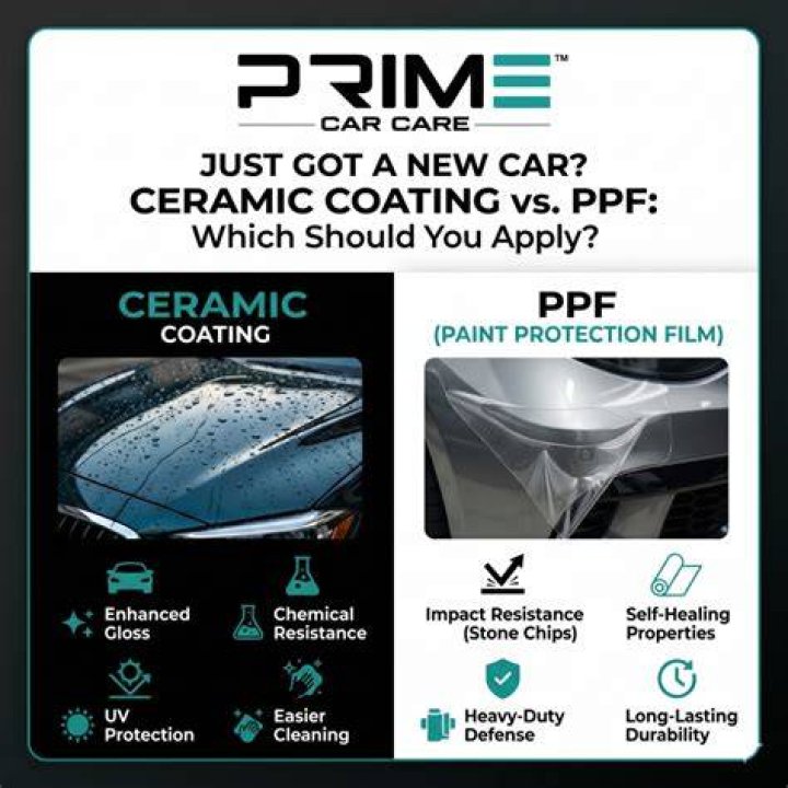 Can you ceramic coat under PPF?