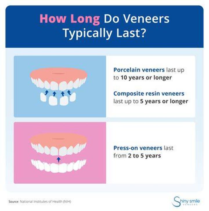 How long do Lumineers veneers last?