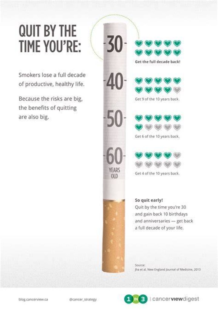 Is it too late to quit smoking at 50?