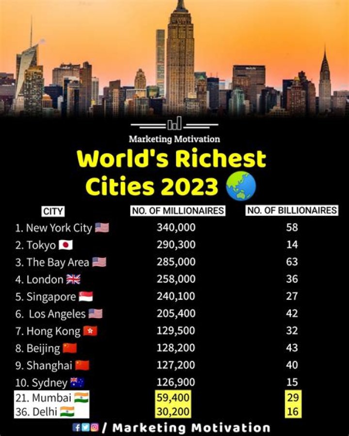 What's the richest city in the world?