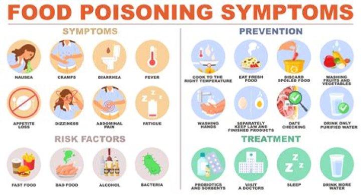 What are the symptoms of BPA poisoning?