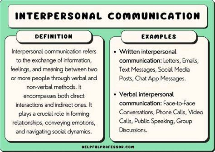 What do you understand by interpersonal communication what are its characteristics and principles?