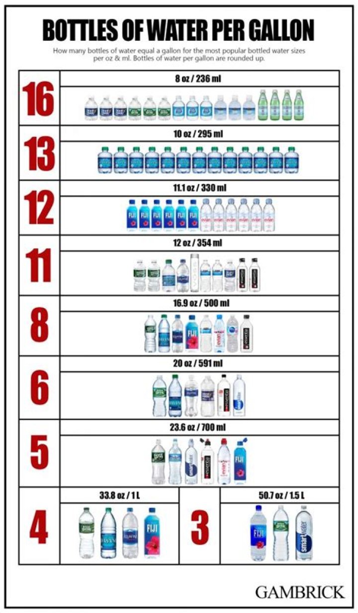 What does a 1 mean on water bottles?