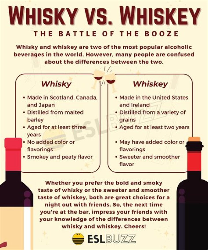What is difference whiskey and whisky?