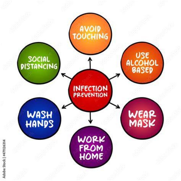 What is infection prevention and control in health and social care?