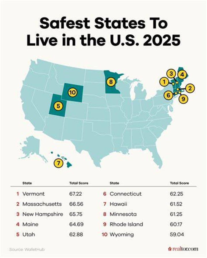 What is the cheapest and safest place to live in the United States?