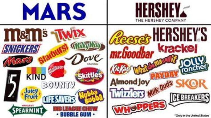 Which chocolate is better Hershey or Nestlé?