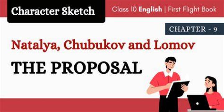 Who are lomov and Chubukov Class 10?