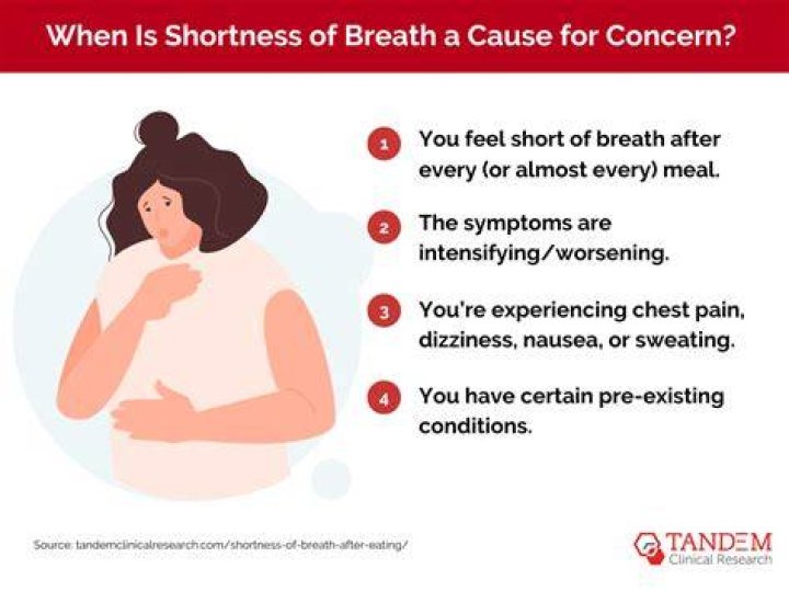 Why do I have shortness of breath after running?